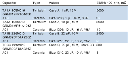 Table 1. Comparison of ESR for various capacitor types